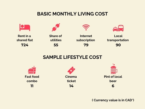 Cost of Living in Canada