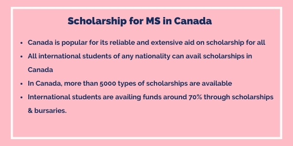 Study Masters in Canada with Scholarship