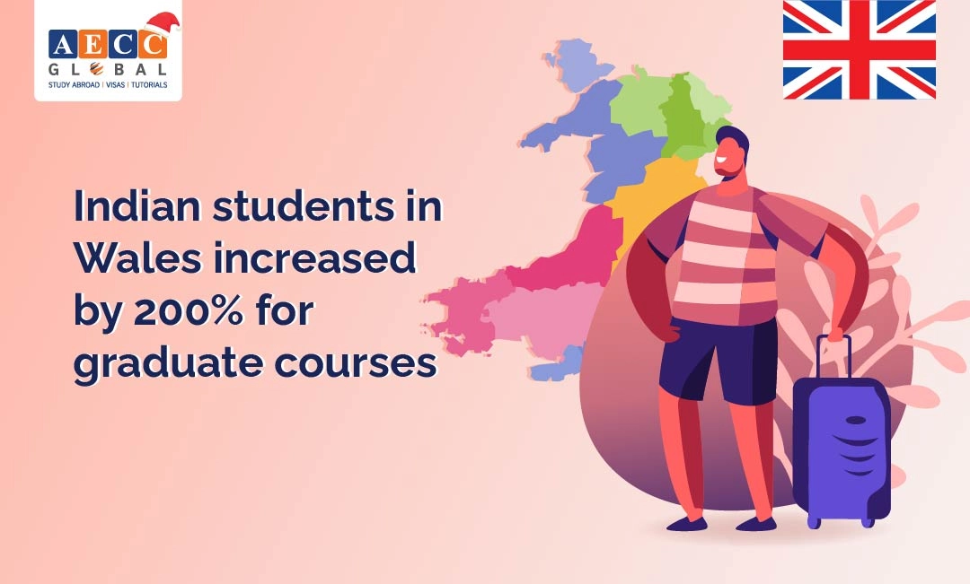 Indian students in Wales increased by 200% for graduate courses