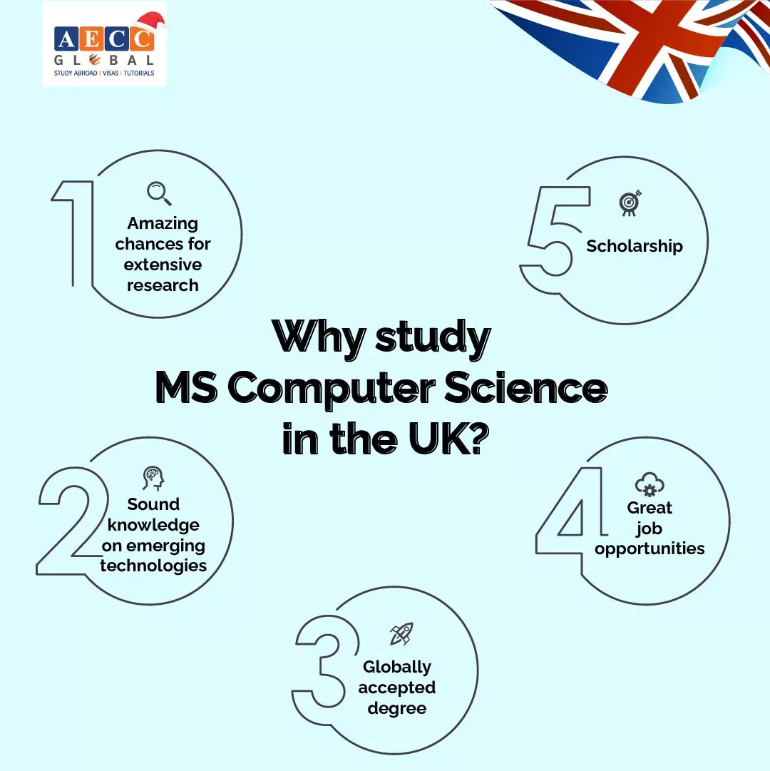 Why Masters in Computer Science UK