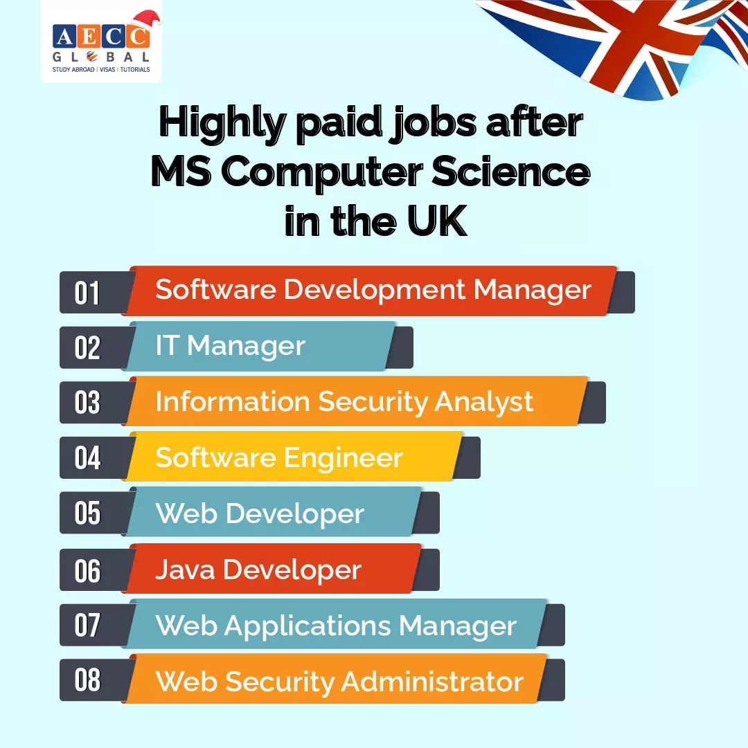 Highly Paid Jobs after MS in Computer Science in the UK
