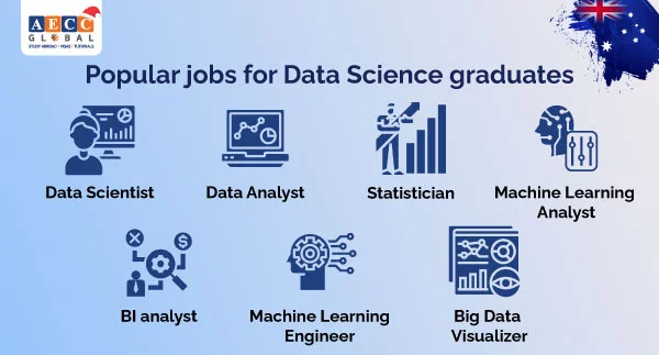 Data Science Jobs in Australia