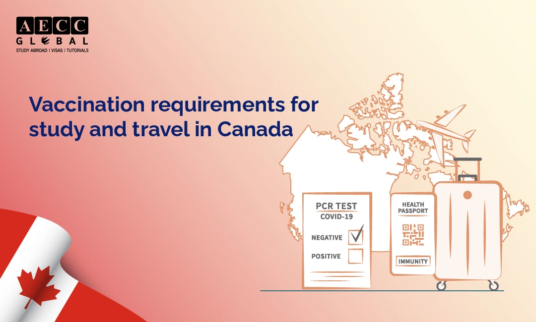Vaccination Requirements for Study and Travel in Canada