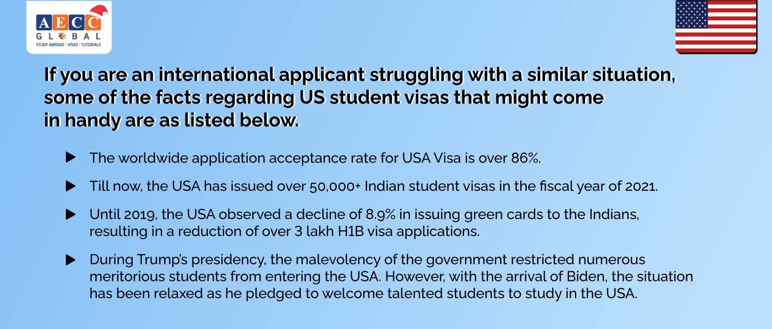 Student visa for USA from India
