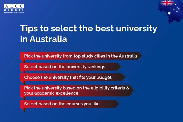 Top Universities in Australia for MS in Computer Science