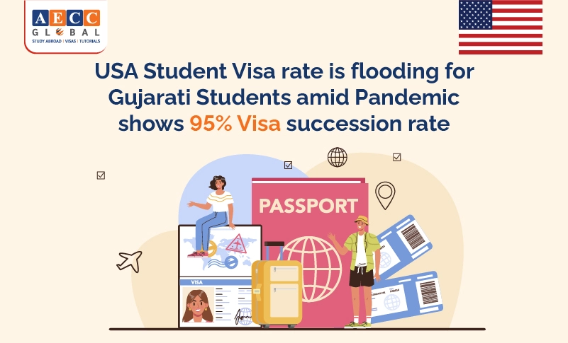 USA Student Visa success rate is surging at 95% for Gujarati Students amid Pandemic