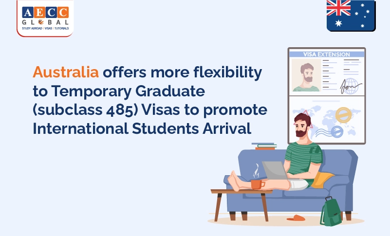 Australia offers more flexibility in Temporary Graduate & Migrant Visas to promote International Students Arrival