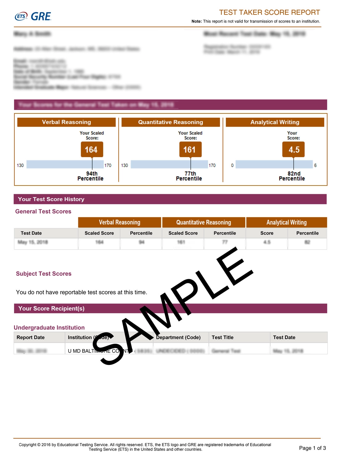 GRE result 2023 Check Here! AECC