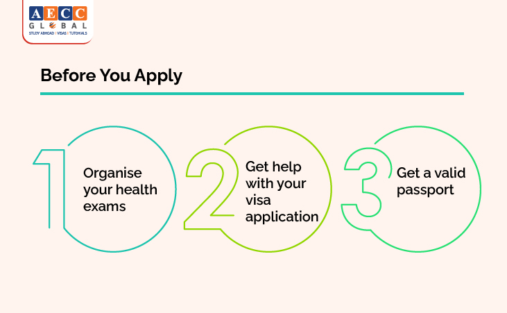 Australia Student Visa Process