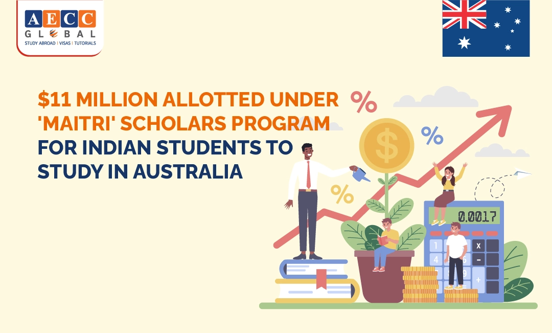 $11 million allotted under the 'Maitri' Scholars Program for Indian students to study in Australia