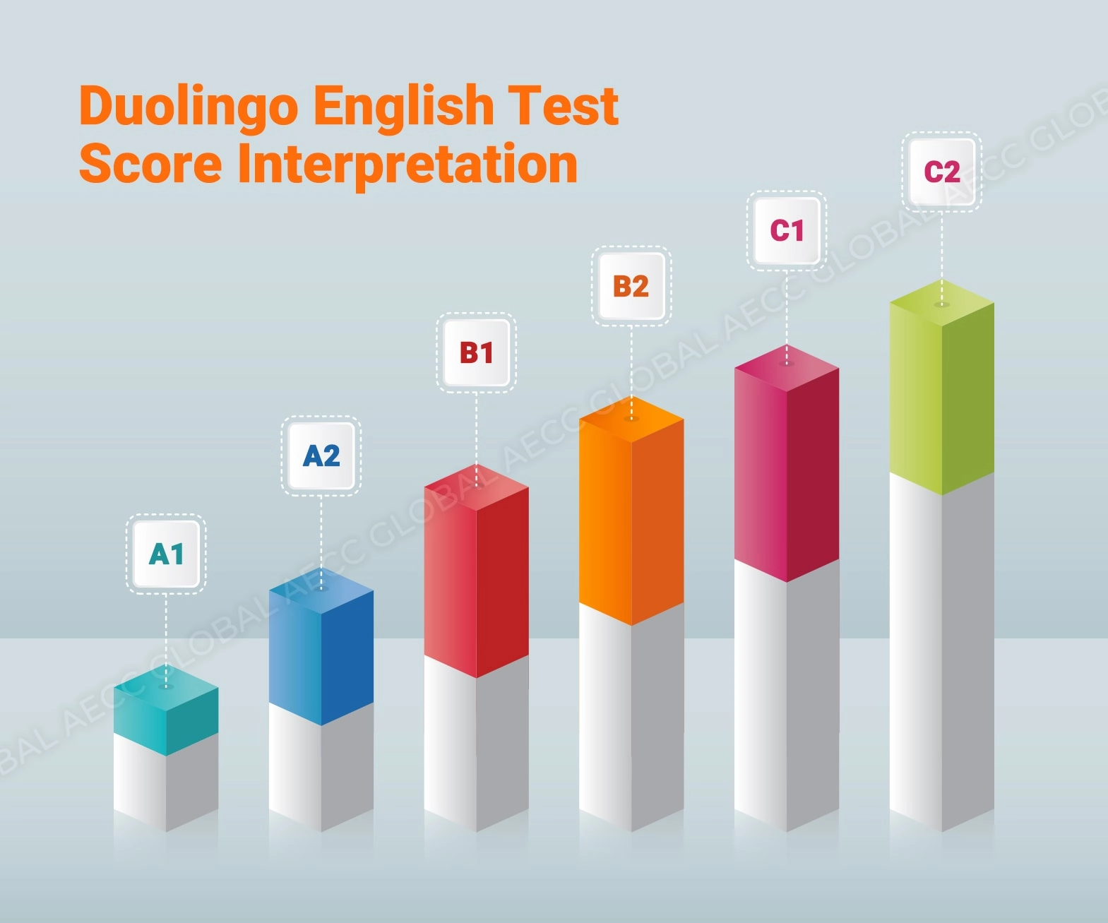 duolingo-result-2023-check-here-aecc
