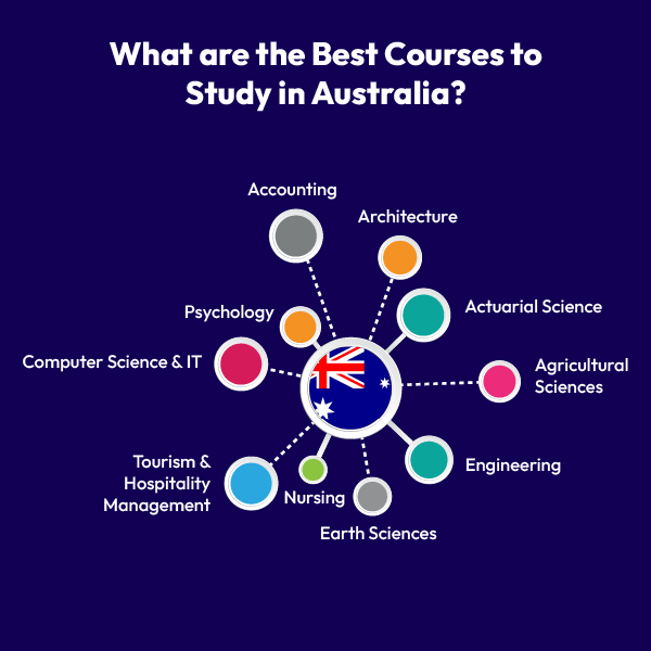 Best Courses to Study in Australia