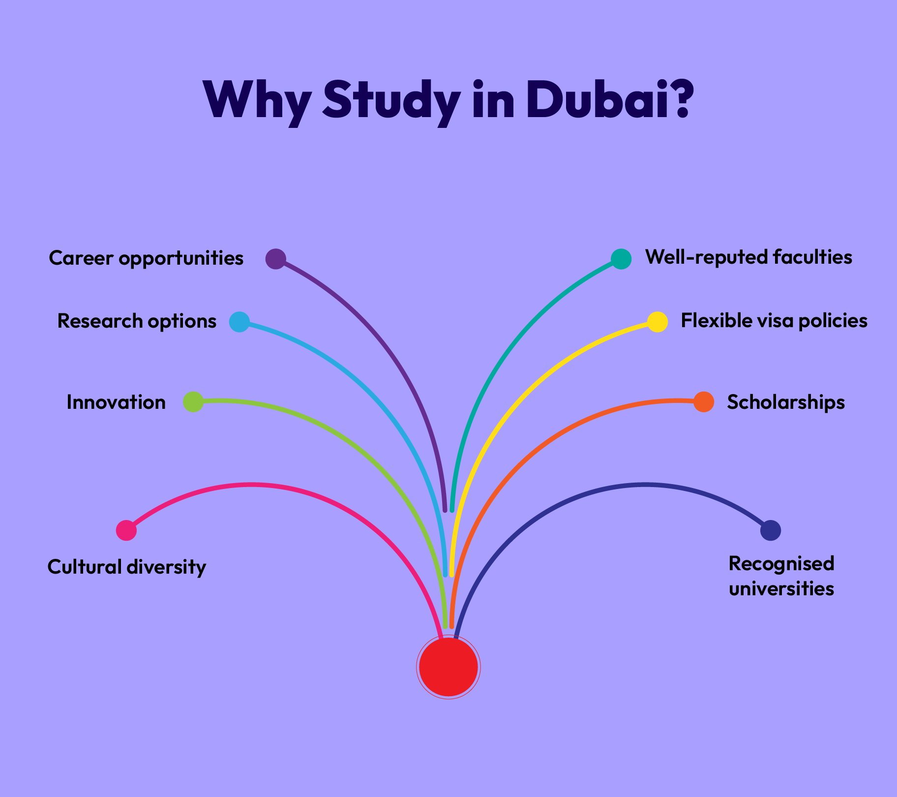 Study in Dubai