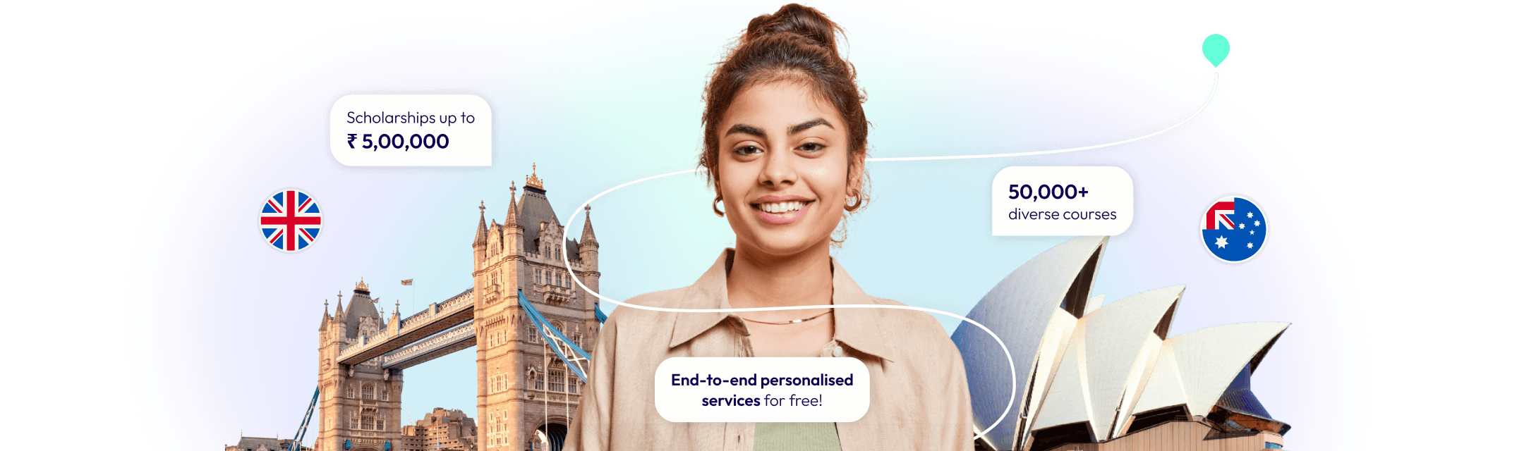 Study Abroad Consultants
