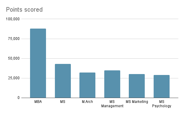 job-opportunities-in-uk-after-masters