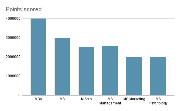 masters-in-uk-cost