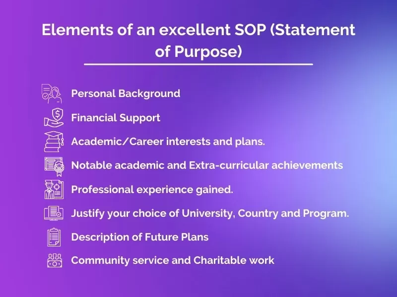 Statement of Purpose (SOP) Format