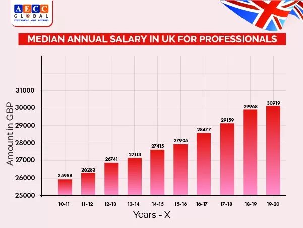 Best Courses to Study in UK (PG Courses in UK)