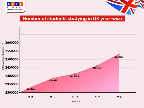 Best Courses to Study in UK (PG Courses in UK)