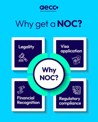 Why NOC