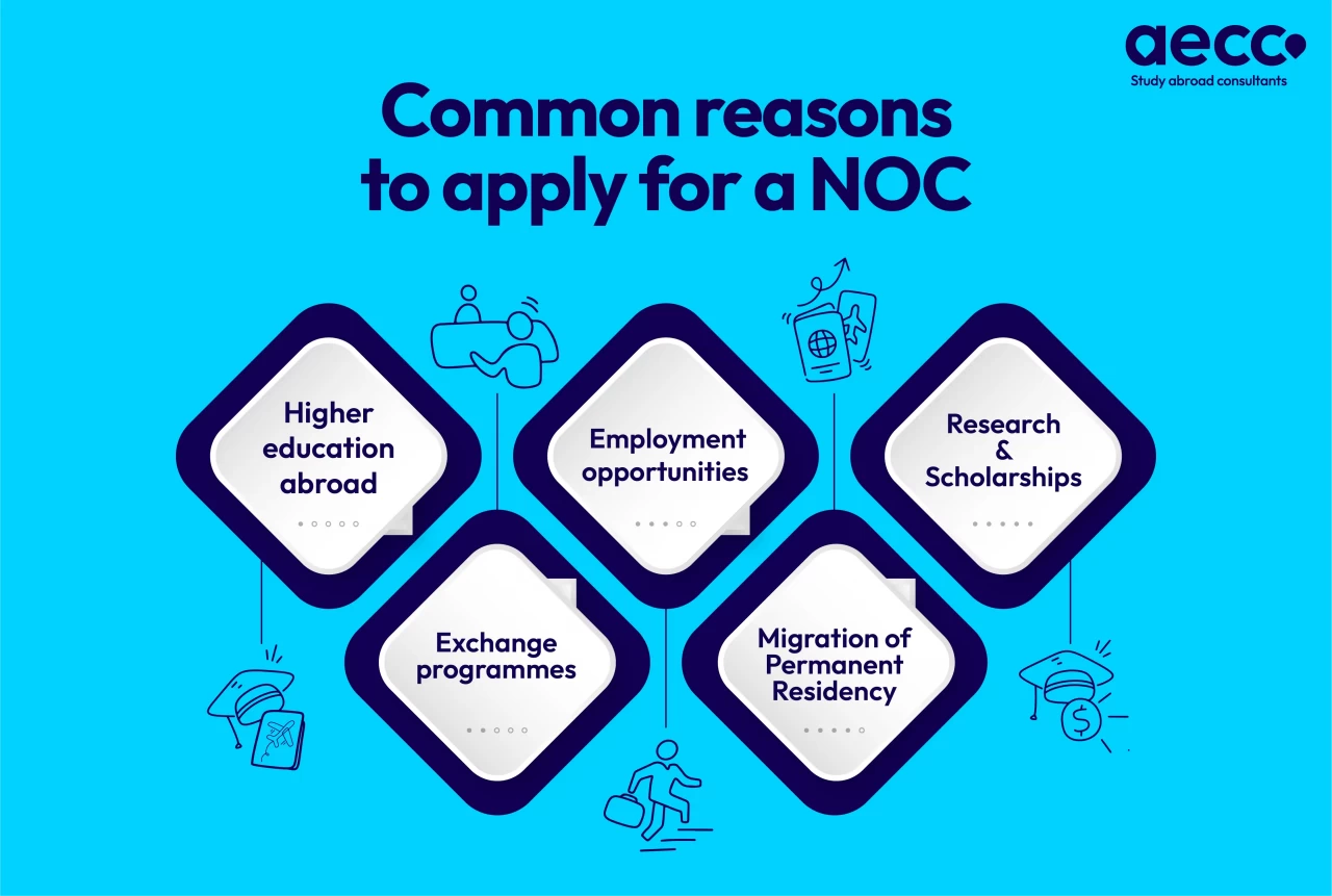 Common Reasons to apply NOC