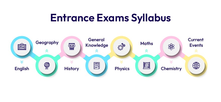 entrance-exams-syllabus
