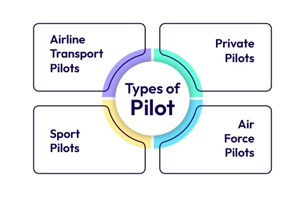 types-of-pilot
