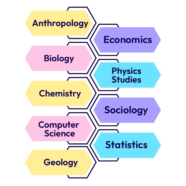 Environmental Science(EVS) OU Notes