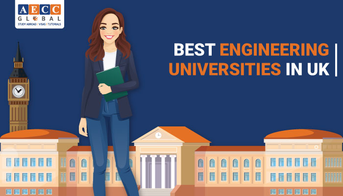 Best Engineering Universities in UK