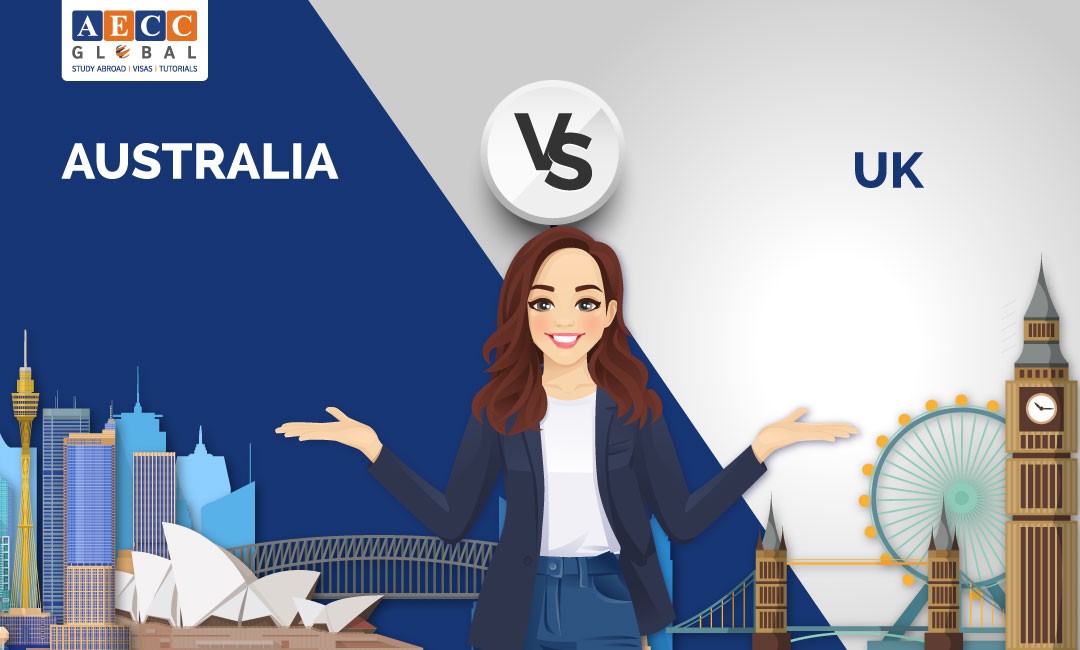 UK Vs Australia Country Comparison