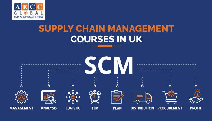 supply-chain-management-courses-in-uk-for-indian-students